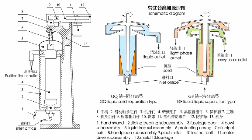 管式高速離心機(jī)