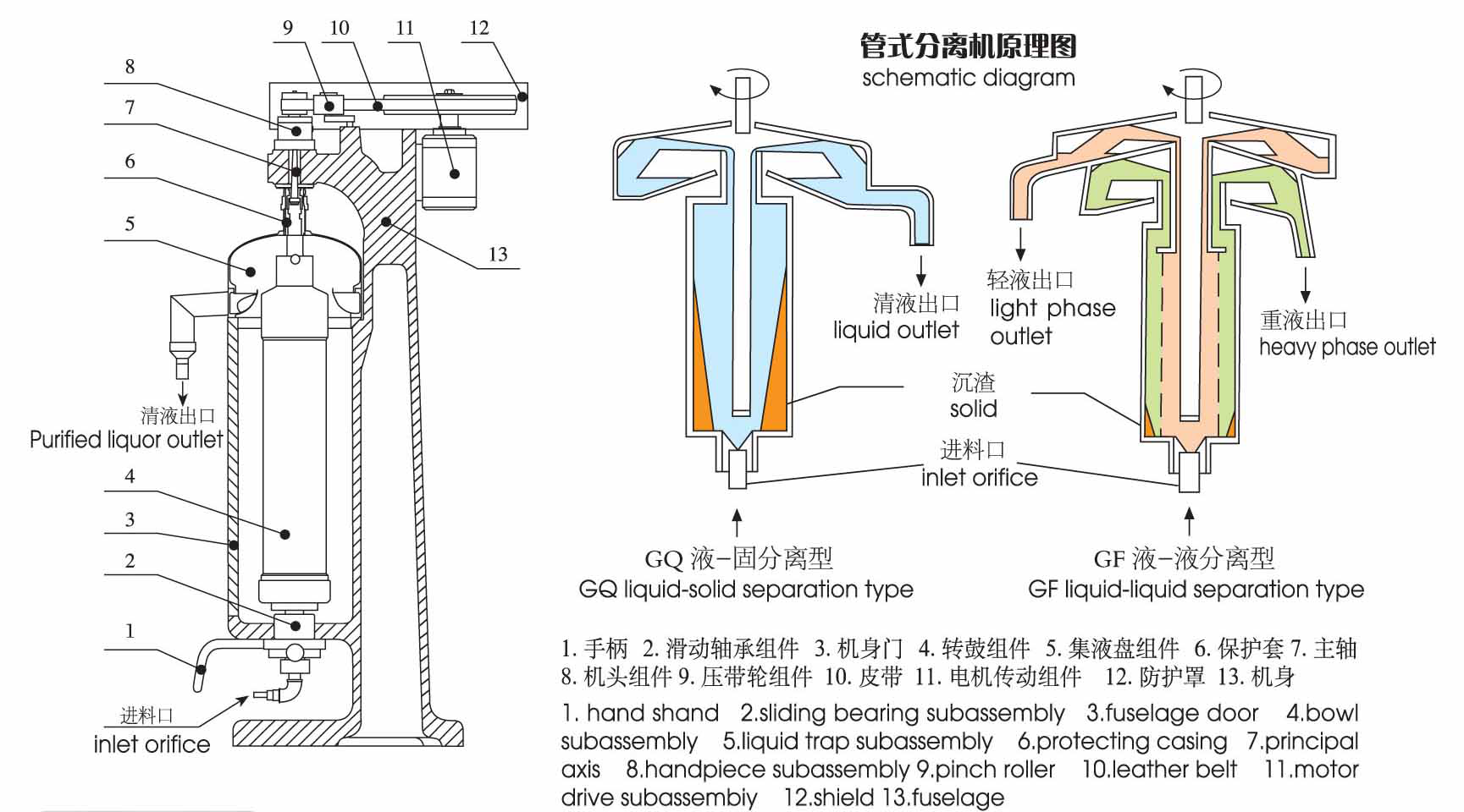 管式高速離心機